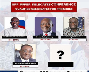Dr. Bawumia Leads As Kennedy, Alan, Afriyie Akoto Secure Spots for NPP Presidential Primaries -[See Percentages Attained]